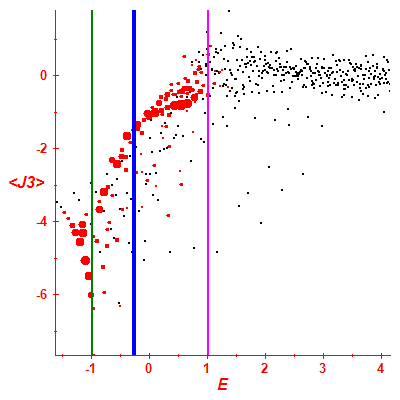 Peres lattice <J3>